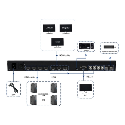 Bitvisus 4x3 4K60 HDMI 회의 모니터링 솔루션 4 in 3 Out 블랙 멀티 뷰어 화면 스위치 어댑터