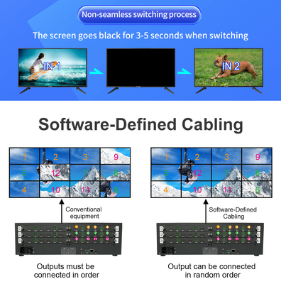 12xHDMI2.0 4K60 12 입력 12 출력 HDMI 매트릭스 비디오 월 컨트롤러, 끊김 없는 4K 비디오 디스플레이용