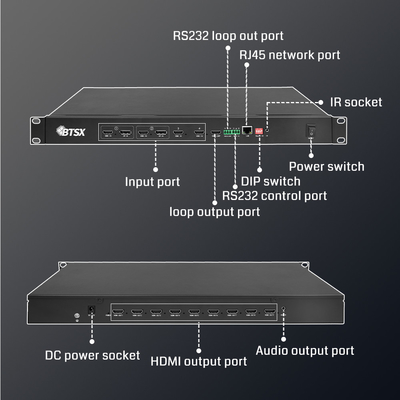 2x2 3x3 2x3 비디오 벽 LCD LED 9 채널 스플리터 4k 비디오 벽 컨트롤러