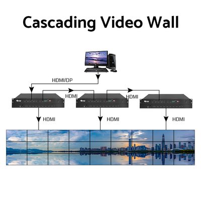 2x2 3x3 2x3 비디오 벽 LCD LED 9 채널 스플리터 4k 비디오 벽 컨트롤러