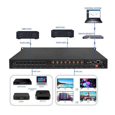 BIT-Ma-U1-MC0808 8x8 4K60 HDMI 매트릭스 스위처 오디오 추출 IR 제어