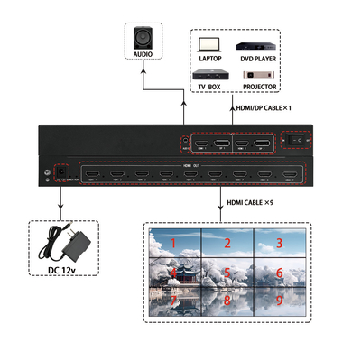 유연한 멀티 화면 구성을 위한 1x5 및 5x1 HDMI 비디오 벽 컨트롤러