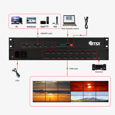 IR 제어 HDMI 비디오 벽 프로세서 4k 원활한 전환 기능