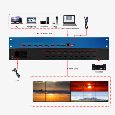 PIP 4k 비디오 프로세서 HDMI 비디오 멀티뷰어 스위처 믹서 비디오 벽 컨트롤러