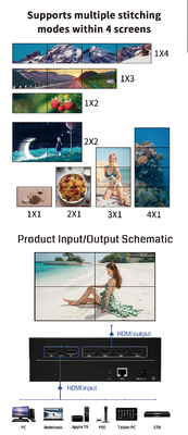 230mm X 113mm X 28mm 픽셀 피치 비디오 월 컨트롤러 IP 제어 모드 및 블랙 디자인