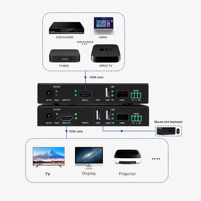 오디오 및 HDMI 오디오 출력용 양방향 RS232 투명 전송 HDMI 광섬유 확장기