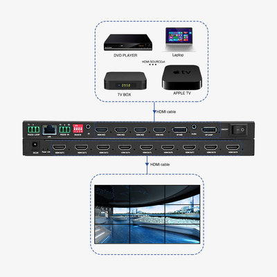 4 인 9 아웃 비디오 월 컨트롤러 12W 4K 비디오 월 프로세서 BIT-VWC-409R