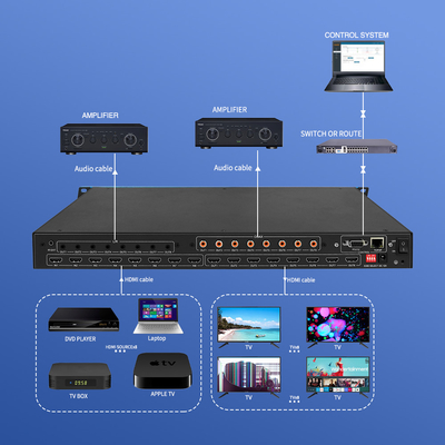 3D 비디오 RS232 HDMI 매트릭스 스위처 8x8 4x4 2x2 8 In 8 Out BIT-Ma-U1-MC0808