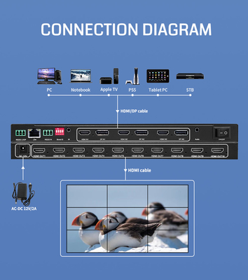 10 X HDMI 1.3 출력 인터페이스 무선 멀티 스크린 디스플레이 솔루션용 비디오 벽 프로세서