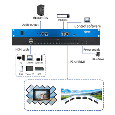 비트비스 크리에이티브 스플라이싱 8K60 PIP 크롭 줌 포인트에서 포인트 LCD LED 비디오 벽 프로세서