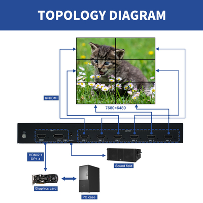8K Multi-Screen Processor for 4K Projection 8K Multi-Screen Expander with 1920x1080P120 8K Multi-Channel Video Processor for Command Centers
