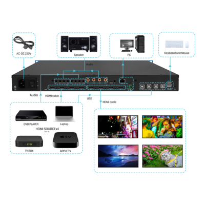 HDMI 4in4out 매트릭스 4k60 스플라이싱 플러스 매트릭스 KVM 로밍 BIT-VWC-MD404Ma