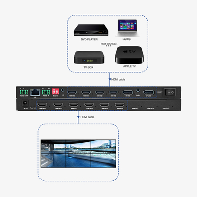 멀티 뷰어 및 4x1 HDMI 보안 회의 모니터링 솔루션, 4개의 HDMI 입력을 통해 출력을 최적화하세요