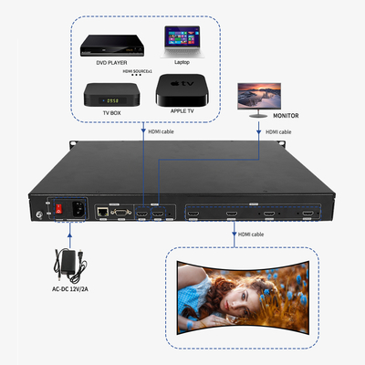 4K 실내 멀티 프로젝션 RS232 HDMI 블랙 비디오 벽 컨트롤러 LCD 1080p UHD 3D 몰입 출력 1 입력 BIT-EPF-104 디스플레이