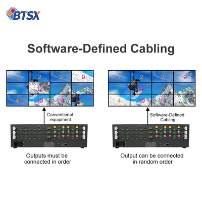 제어실 비디오 월 출력 인터페이스 12 X HDMI 2.0을 통한 최적의 시청 경험