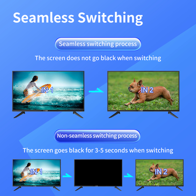 제어실 비디오 월 출력 인터페이스 12 X HDMI 2.0을 통한 최적의 시청 경험