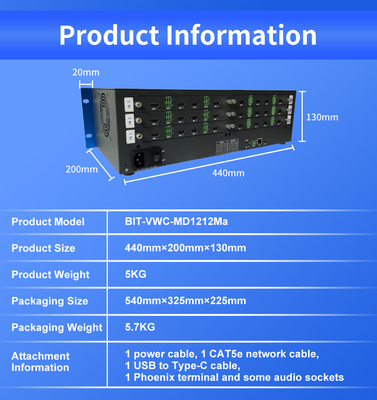 제어실 비디오 월 출력 인터페이스 12 X HDMI 2.0을 통한 최적의 시청 경험