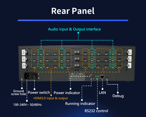제어실 비디오 월 출력 인터페이스 12 X HDMI 2.0을 통한 최적의 시청 경험