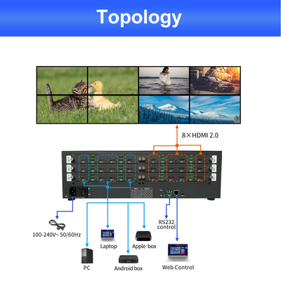220V 전원 제어실 비디오 월 분배기 12 X HDMI 2.0 출력 인터페이스, 전문 비디오 디스플레이용