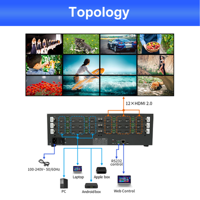220V 전원 제어실 비디오 월 분배기 12 X HDMI 2.0 출력 인터페이스, 전문 비디오 디스플레이용