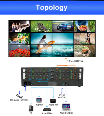 제어실 비디오 월 출력 인터페이스 12 X HDMI 2.0을 통한 최적의 시청 경험
