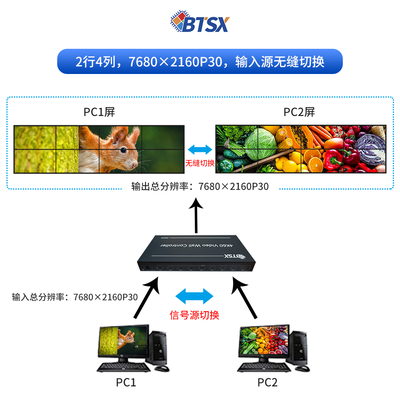 Bitvisus 전문 비디오 스플라이싱 프로세서 - 9 화면 스플라이싱 지원 BIT-VWC-209SW