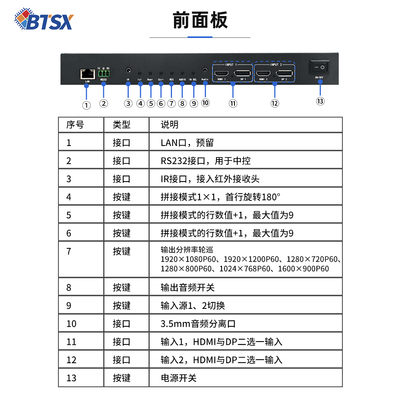 Bitvisus 전문 비디오 스플라이싱 프로세서 - 9 화면 스플라이싱 지원 BIT-VWC-209SW