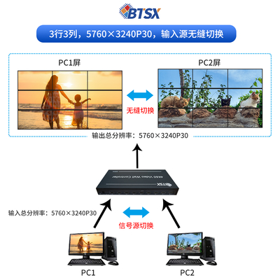 초고화질 비디오 월 프로세서: 멀티 스크린 접합을 위한 궁극적인 솔루션