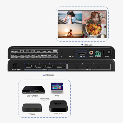 비트비스스 4x1 HDMI 보안 회의 모니터링 솔루션 4in1 아웃 4K60 다중 뷰 멀티 뷰어 화면 스위치 어댑터