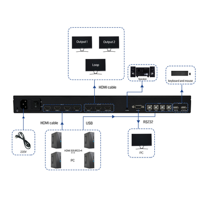 엔드 KVM 솔루션 BIT-MV-U1-MD403 3x HDMI 2.0 출력 포트와 1 루프 아웃을 갖춘 4K60 해상도 멀티 뷰어 프로세서