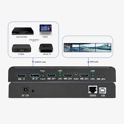 4K TV 비디오 월 멀티 디스플레이 컨트롤러 HBT 비디오 월 컨트롤러 1x4 4x1