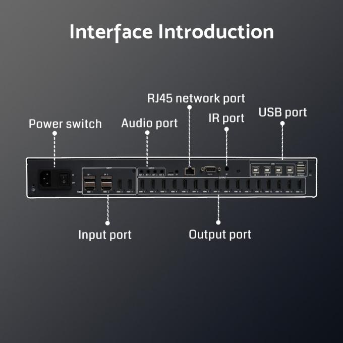 4K60 Ultra HD Processing – Supports 4K60 input and output for crystal-</p>