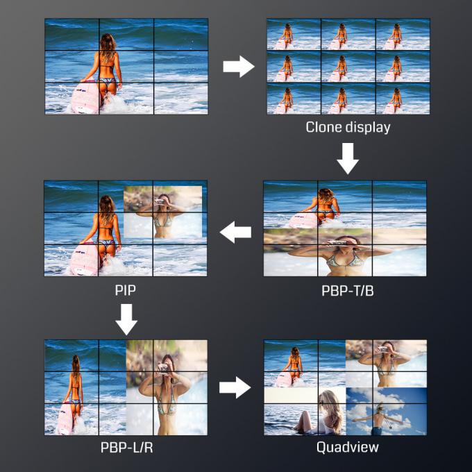 4K60 Ultra HD Processing – Supports 4K60 input and output for crystal-</p>