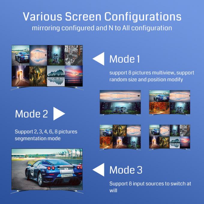 8-Input 4K60 HDMI Multi-Viewer – Ideal for Live Production